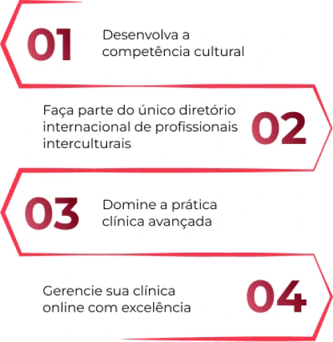 Formação psicologia intercultural na prática clínica de brasileiros no